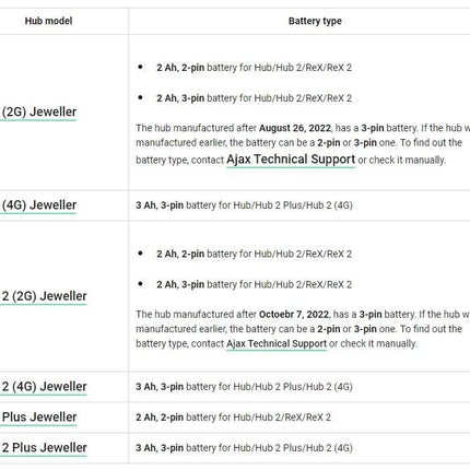 Ajax Systems Battery Pack for Hub 2000 mAh 3 pins