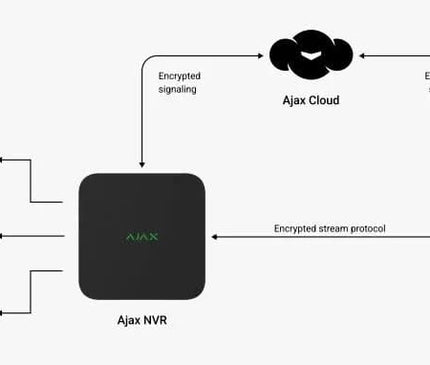 Ajax Systems Ajax Systems NVR-Rekorder 16 Kanäle