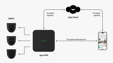 Ajax Systems Ajax Systems NVR recorder 8 Channels