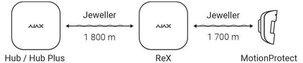 Ajax Systems Ajax Systems ReX Signalverstärker