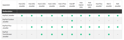 Ajax Systems KeyPad PLUS Draadloos