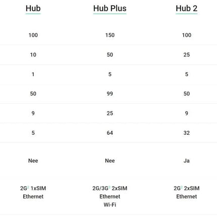 Ajax Systems Smart Hub GSM LAN