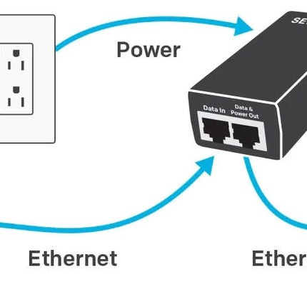 alarm systemexpert alarm systemexpert PoE-Adapter für z.B. IP-Kamera und Videotürklingel
