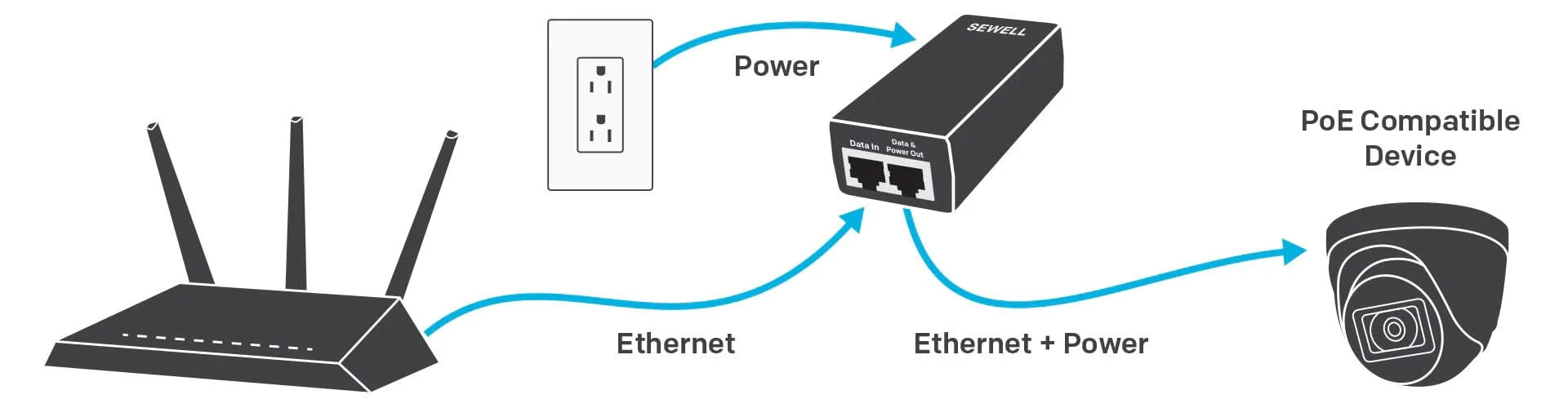alarmsystemexpert Adaptateur PoE pour, par exemple, les caméras IP et les sonnettes vidéo