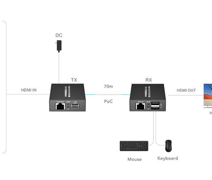 AlarmsysteemExpert.nl AlarmsysteemExpert.nl 4K 30Hz HDMI, Muis en Keyboard Extender set
