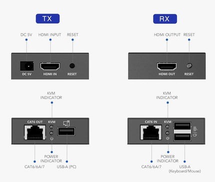 AlarmsysteemExpert.nl AlarmsysteemExpert.nl 4K 30Hz HDMI, Muis en Keyboard Extender set