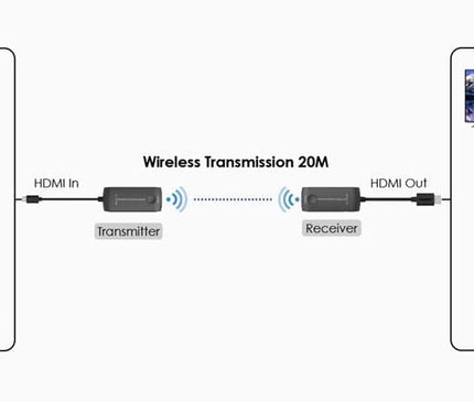 Alarm SystemExpert.de Drahtloser 5GHz HDMI Extender mit bis zu 20m Reichweite