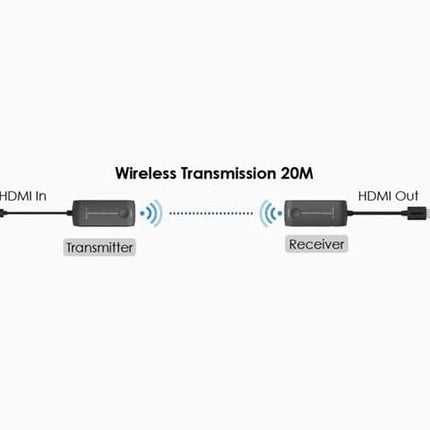 Alarm SystemExpert.de Drahtloser 5GHz HDMI Extender mit bis zu 20m Reichweite
