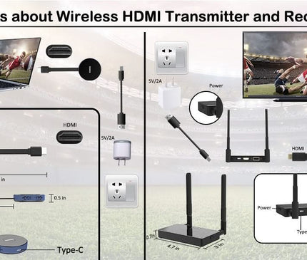 Alarm SystemExpert.com Alarm SystemExpert.com Wireless Hdmi Transmitter And Receiver 4K/30Hz.