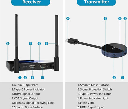 Alarm SystemExpert.com Alarm SystemExpert.com Wireless Hdmi Transmitter And Receiver 4K/30Hz.