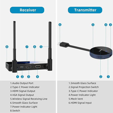 AlarmsysteemExpert.nl AlarmsysteemExpert.nl Draadloze Hdmi Zender En Ontvanger 4K/30Hz.