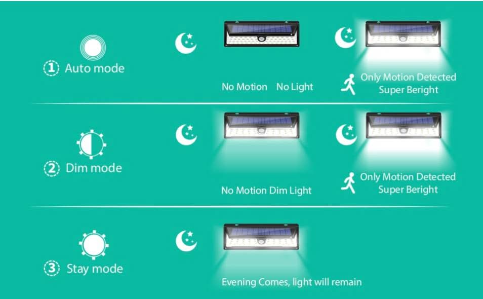 Alarm SystemExpert.de Alarm SystemExpert.de LED-Außenstrahler mit Sensor (kabellos)