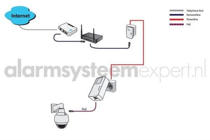 Alarm SystemExpert.co.uk Adaptateur CPL 1200Mbps, prise domestique libre (3-Phase)