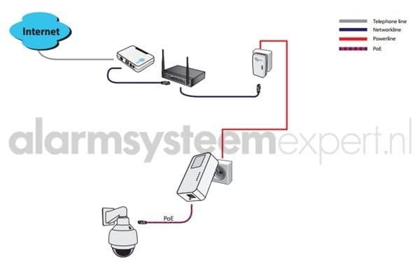 AlarmsysteemExpert.nl AlarmsysteemExpert.nl Powerline Adapter 1200Mbps, losse Homeplug (3-Phase)