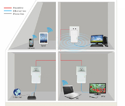 Alarm SystemExpert.co.uk Adaptateur CPL 1200Mbps, prise domestique libre (3-Phase)