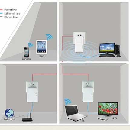 Alarm SystemExpert.co.uk Adaptateur CPL 1200Mbps, prise domestique libre (3-Phase)