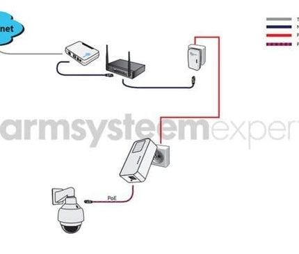Alarm SystemExpert.de Alarm SystemExpert.de Powerline Adapter Set 1200Mbps mit PoE Funktion + Homeplug (3-phasig)