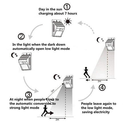 AlarmsysteemExpert.nl Klein model LED schriklamp voor buiten met sensor (draadloos)