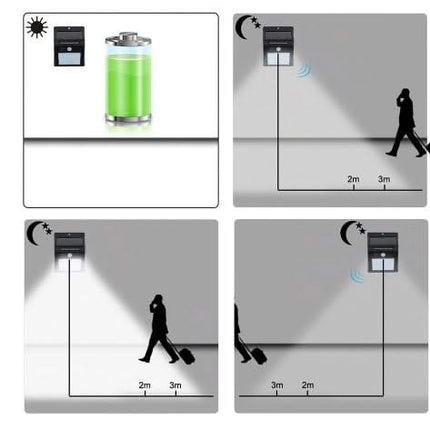 AlarmsysteemExpert.nl Klein model LED schriklamp voor buiten met sensor (draadloos)
