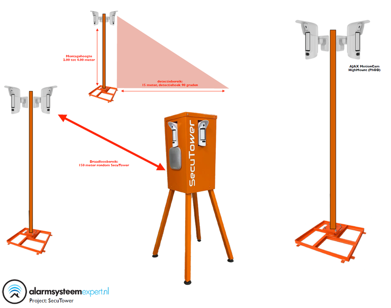 AlarmsysteemExpert.nl SecuTower Kantelbare vierkante aluminium cameramast 4 meter RAL-2004