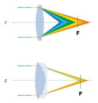 Dahua DH-PLZ20C0-D 4K 1/1.7" Varifocal 3.7-16mm