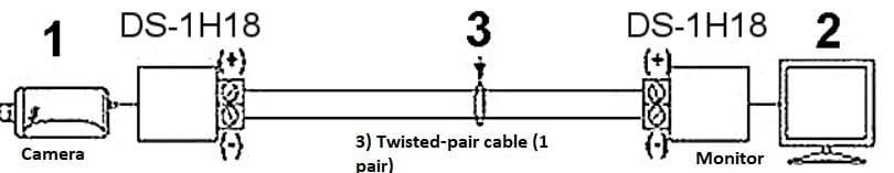 Hikvision DS-1H18S-E Passive Video Balun set van 2 stuks