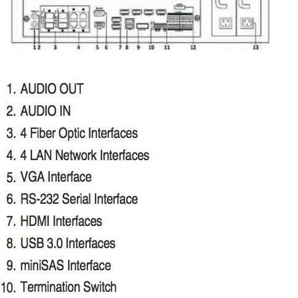 Hikvision DS-96128NI-I16 Netwerk Video Recorder (128 camera's) (NVR), tot 12MP camera's, 576Mb