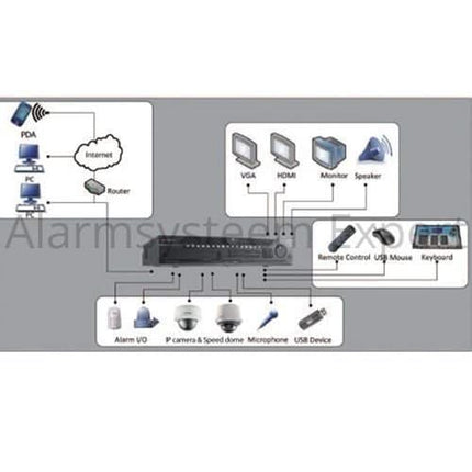 Hikvision DS-96128NI-I16 Netwerk Video Recorder (128 camera's) (NVR), tot 12MP camera's, 576Mb