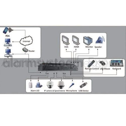 Hikvision DS-9616NI-I8 Netwerk Video Recorder (16 camera's) (NVR)