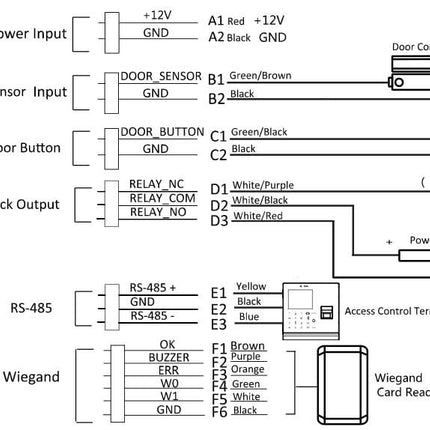 Hikvision DS-K2M061 Secure module