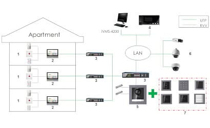 Hikvision DS-KD-KP Codetableau Zwart