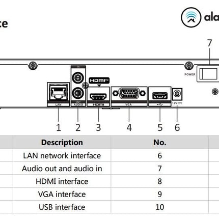 Hikvision Hikvision DS-7604NI-K1/4G NVR 4 Kanäle 4K mit HDMI und 4G