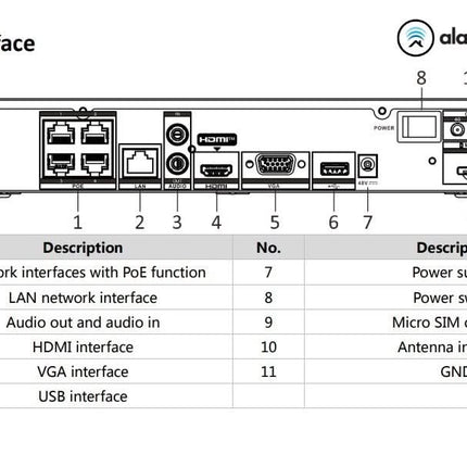 Hikvision Hikvision DS-7604NI-K1/4P/4G 4-Kanal NVR mit 4K HDMI 4G und PoE