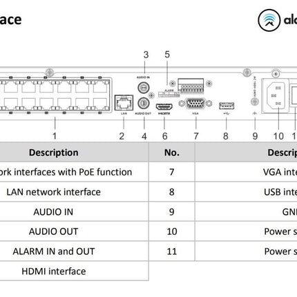 Hikvision Hikvision DS-7616NXI-K2/16P 16 kanalen AcuSense NVR, HDMI, 16x PoE