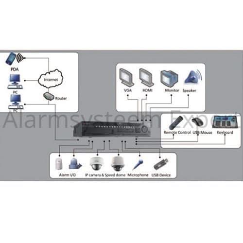 Hikvision Hikvision DS-96128NI-I16 Netzwerk-Videorekorder (128 Kameras) (NVR), bis zu 12MP Kameras, 576Mb