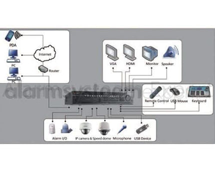 Hikvision Hikvision DS-9616NI-I8 Network Video Recorder (16 cameras) (NVR)