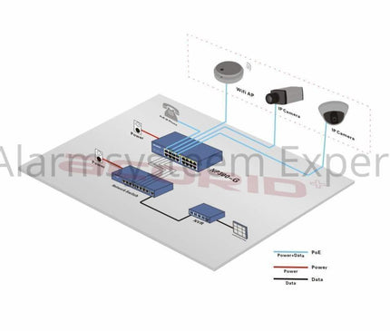 Hikvision Hikvision DS-96256NI-E24H Netwerk Video Recorder (256 camera's) (NVR)