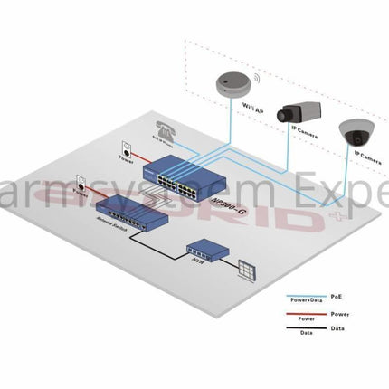Hikvision Hikvision DS-96256NI-E24H Netwerk Video Recorder (256 camera's) (NVR)