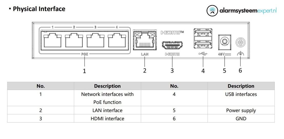 Hikvision Hikvision DS-E04NI-Q1/4P, incl. 1 or 2TB SSD Suitable for 4 IP cameras 4x PoE