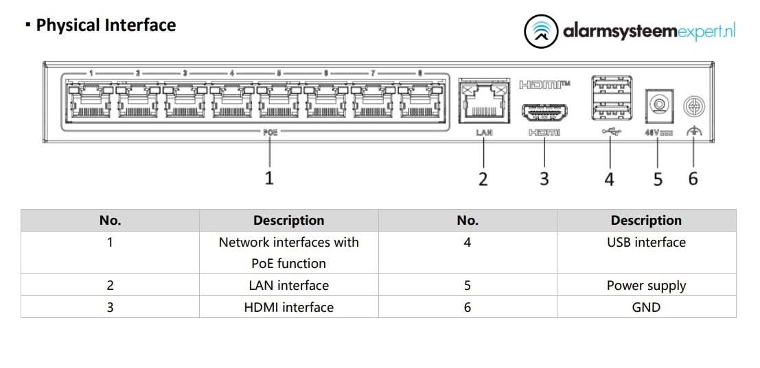 Hikvision Hikvision DS-E08NI-Q1/8P, Incl. 2TB SSD, Suitable for 8 IP cameras 8x PoE