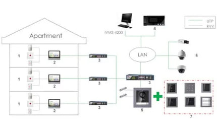 Hikvision Hikvision DS-KD-KK/S 6 Beldrukkers RVS