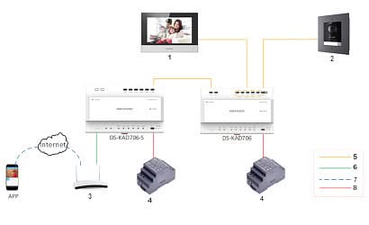 Hikvision Hikvision DS-KH6320-WTE Innenstation 7" Zoll Bildschirm