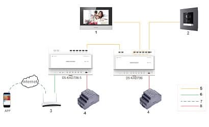 Hikvision Hikvision DS-KH6320Y-WTE2 Station intérieure 2 fils Écran 7 pouces