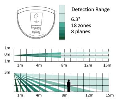 Hikvision Hikvision DS-PDC15-EG2-WE Wireless PIR 15m range Curtain lens
