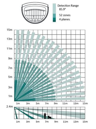 Hikvision Hikvision DS-PDP15P-EG2-WE Wireless PIR 15m Reichweite tierfreundlich Schwarz