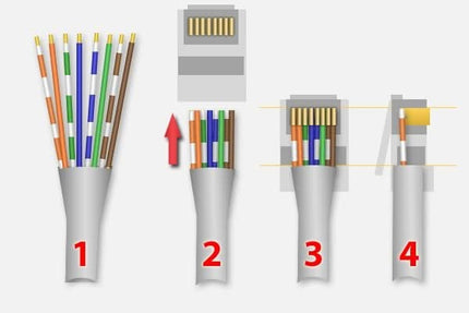 Hikvision Hikvision RJ45 Stecker CAT5 UTP Set 10 Stück (festes Kabel)