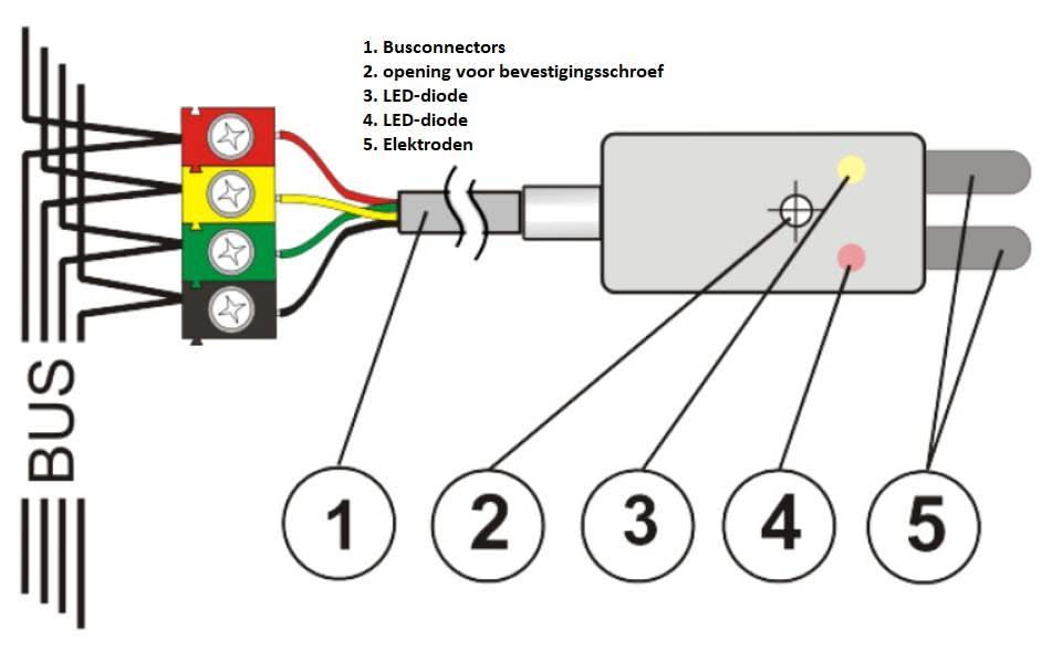 Jablotron JA-110F Bus water overloop detector
