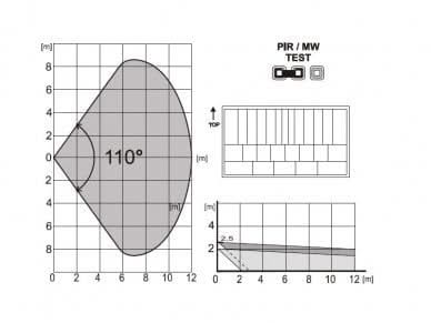 Jablotron JA-121PW Bus PIR / MW bewegingsmelder