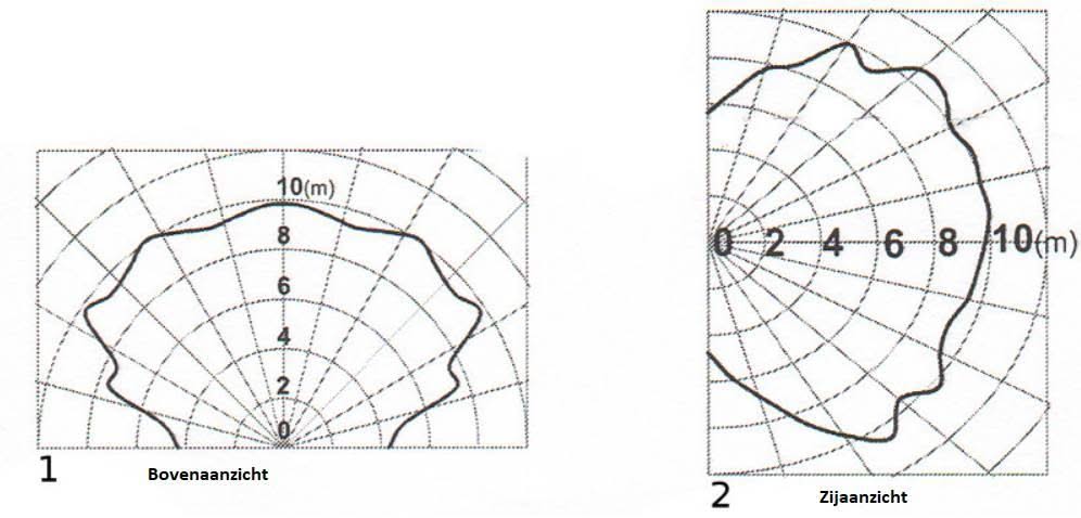 Jablotron JA-180B Glasbreukdetector