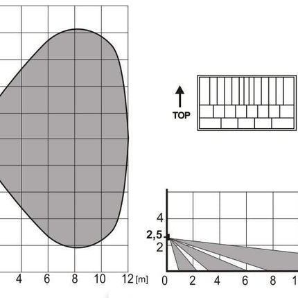 Jablotron JA-110P BUS Détecteur de mouvement PIR - ECO